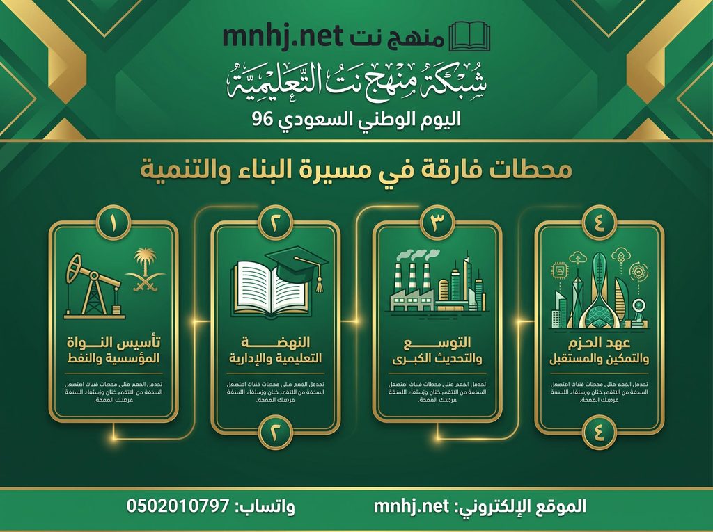 محطات فارقة في مسيرة البناء والتنمية
منذ إعلان التوحيد، تعاقب ملوك المملكة البررة على قيادة مسيرة النهضة؛ حيث أرسى كل منهم لبنات راسخة في جسد الدولة الحديثة:تأسيس النواة المؤسسية والنفط (عهد الملك عبد العزيز وسعود): اكتشاف النفط بكميات تجارية في بئر الدمام رقم 7 (بئر الخير) عام 1938م، وتأسيس الوزارات والهيئات النظامية الأولى.
النهضة التعليمية والإدارية (عهد الملك فيصل وخالد): تدشين الجامعات والمعاهد التخصصية، ودعم تعليم المرأة، وإطلاق خطط التنمية الخمسية التي نقلت البلاد نحو مرحلة البنية التحتية المتكاملة.
التوسع والتحديث الكبرى (عهد الملك فهد وعبدالله): أكبر توسعات الحرمين الشريفين، وتأسيس المدن الصناعية الكبرى (الجبيل وينبع)، والانضمام للمنظمات الدولية، وبرامج الابتعاث الخارجي الشاملة.
عهد الحزم والتمكين والمستقبل (عهد خادم الحرمين الشريفين الملك سلمان بن عبد العزيز وسمو ولي عهده الأمير محمد بن سلمان): إعادة هيكلة الاقتصاد، وإطلاق المشروعات العملاقة، وترسيخ مكانة المملكة كقوة إقليمية وعالمية مؤثرة في صنع القرار الدولي.