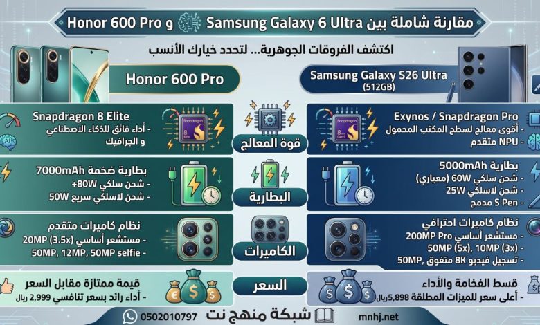 مقارنة شاملة بين Honor 600 Pro وSamsung Galaxy S26 Ultra (512GB). اكتشف الفروقات الجوهرية في قوة المعالج، البطارية، الكاميرات، والسعر لتحدد خيارك الأنسب 1 شبكة منهج نت التعليمية مقارنة شاملة بين جوال Honor 600 Pro وجوال Samsung Galaxy S26 Ultra 512GB في قوة المعالج البطارية الكاميرات والسعر