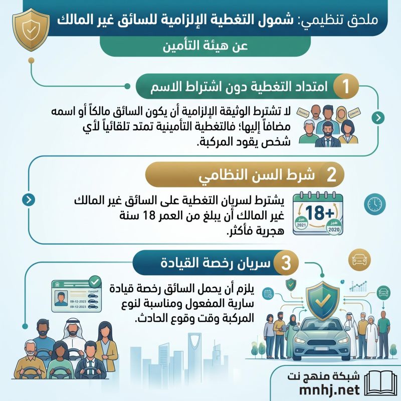تأمين المركبات في السعودية أمام مراجعة شاملة: هل تنخفض الأسعار؟ 3 شبكة منهج نت التعليمية هيئة التأمين التغطية في وثيقة التأمين الإلزامي ضد الغير لا تشترط أن يكون السائق مالكاً للمركبة أو أن يكون اسمه مضافاً إليها