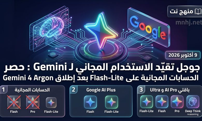إعادة تشكيل خارطة الوصول الذكي: جوجل تقيّد الاستخدام المجاني لمساعد Gemini بعد أيام من إطلاق Gemini 4 Argon 1 شبكة منهج نت التعليمية جوجل تقيّد الاستخدام المجاني لمساعد Gemini بعد أيام من إطلاق Gemini 4 Argon
