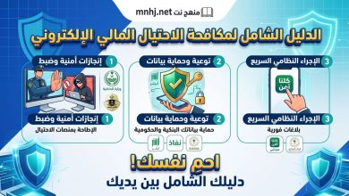 🛡️ الدليل الشامل لمكافحة الاحتيال المالي الإلكتروني: من الوعي الرقمي إلى الإجراء النظامي 63 شبكة منهج نت التعليمية الدليل الشامل لمكافحة الاحتيال المالي الإلكتروني: من الوعي الرقمي إلى الإجراء النظامي