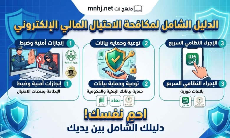 🛡️ الدليل الشامل لمكافحة الاحتيال المالي الإلكتروني: من الوعي الرقمي إلى الإجراء النظامي 1 شبكة منهج نت التعليمية الدليل الشامل لمكافحة الاحتيال المالي الإلكتروني: من الوعي الرقمي إلى الإجراء النظامي
