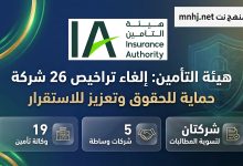 🏛️ حماية للحقوق وتعزيز للاستقرار: هيئة التأمين تصدر قرارات نهائية بإلغاء تراخيص 26 شركة في قطاع التأمين والمهن المساندة تصنيف وتوزيع المنشآت الملغاة تراخيصها شمل قرار الإلغاء النهائي 26 منشأة موزعة على ثلاثة أنشطة رئيسية ضمن منظومة المهن الحرة التأمينية: 🏢 1. وكالات التأمين (19 وكالة) تضم القائمة وكالات تأمينية لم تستوفِ الاشتراطات التنظيمية والمهنية المطلوبة، من أبرزها: شركة التكافل الوطني وكلاء تأمين. شركة تمكين الرائدة لوكالة التأمين. شركة ركن الشارقة للخدمات التأمينية المحدودة. شركة إصدار لوكالة التأمين التعاوني. شركة وتد الوطنية لوكالة التأمين. شركة ظل لوكالة التأمين. شركة التعاون المتحدة لوكالة التأمين. شركة دار التأمين لوكالة التأمين. شركة تكافل الشرق الأوسط لوكالات التأمين. شركة مدار التأمين لوكالة التأمين. شركة وكالة عمليات التأمين لخدمات التأمين. 🤝 2. شركات وساطة التأمين (5 شركات) شملت قرارات الإلغاء عدداً من مكاتب وشركات الوساطة، ومن بينها: الشركة العربية لخدمات التسويق. شركة أمين التأمين لوساطة التأمين. شركة أندلسية العربية لوساطة التأمين. شركة واكن لوساطة التأمين. 📋 3. شركات تسوية المطالبات التأمينية (شركتان) طالت القرارات شركتين متخصصتين في أعمال الفحص وإدارة وتسوية المطالبات التأمينية: شركة بي إم كير السعودية لتسوية المطالبات التأمينية المحدودة. شركة عناية المطالبة للتأمين.